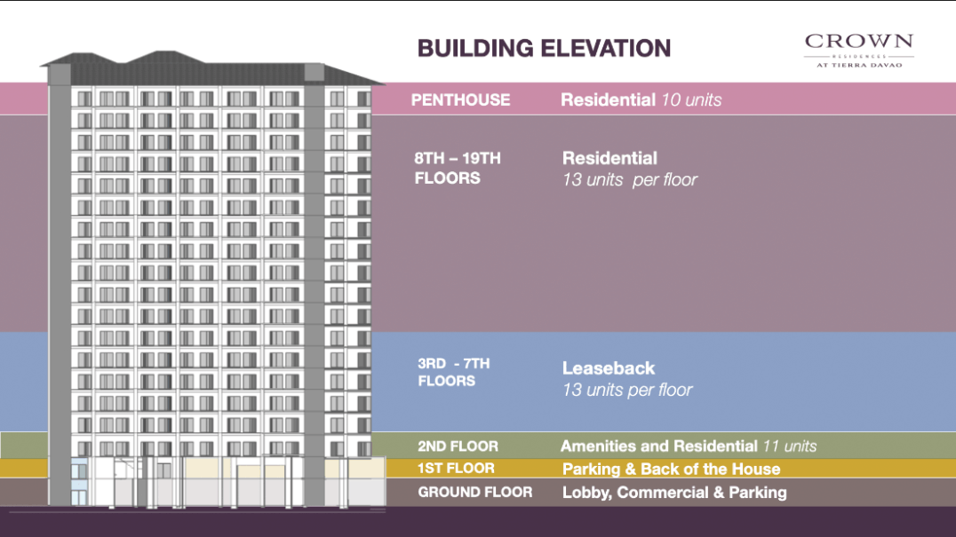 Building Elevation